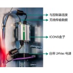 阿特拉斯·科普柯原装主机